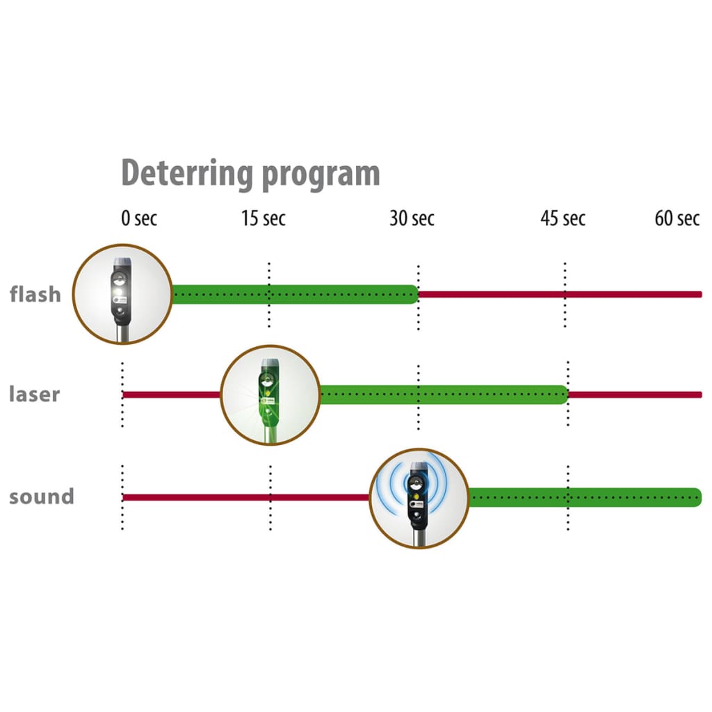 Velda Laser Guard Dierenafschrikmiddel