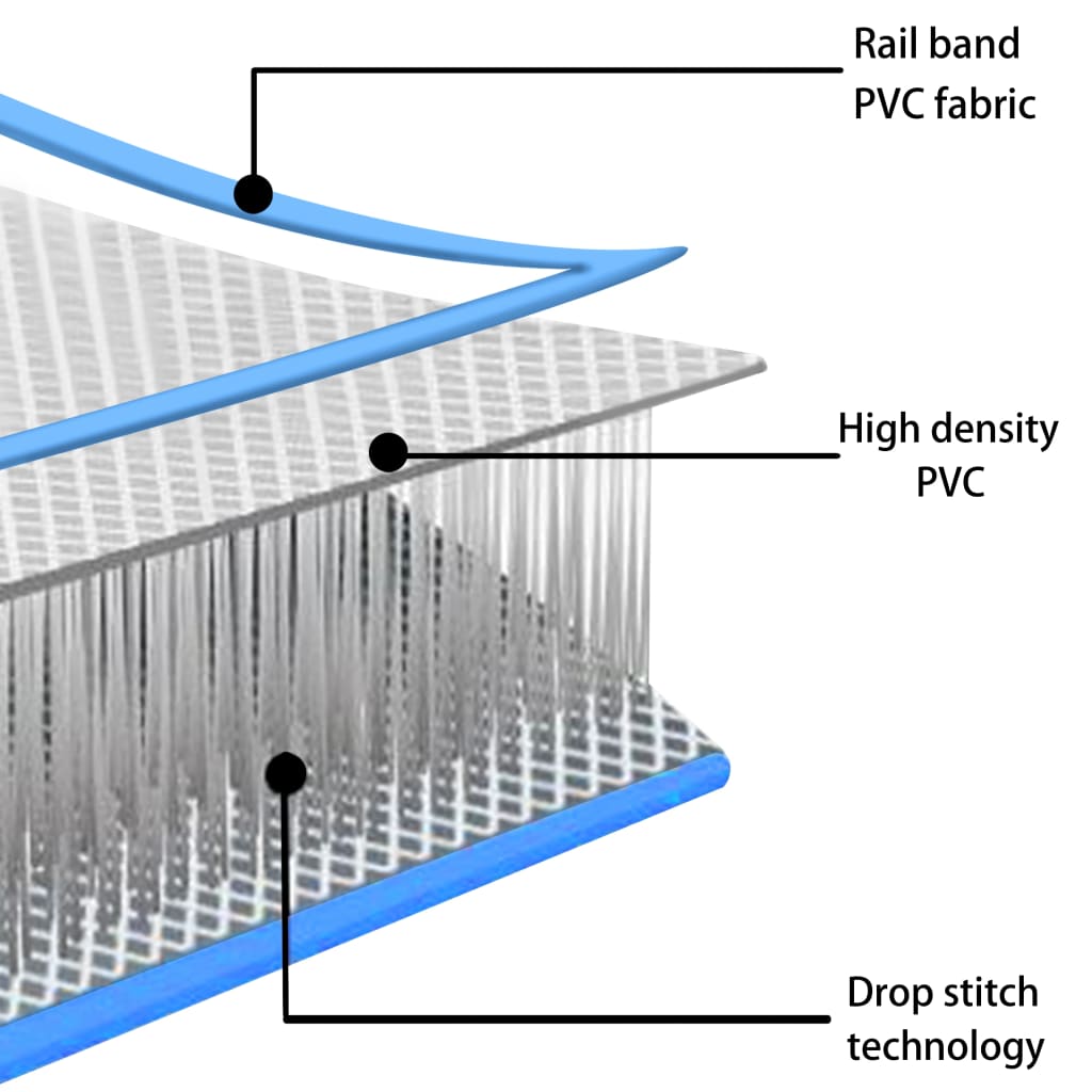 Gymnastiekmat Met Pomp Opblaasbaar 500X100X10 Cm Pvc Blauw