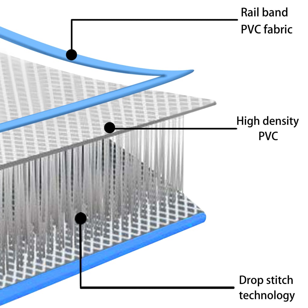 Gymnastiekmat Met Pomp Opblaasbaar 400X100X20 Cm Pvc Blauw